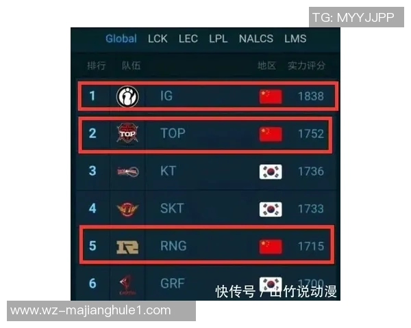 2026电竞新闻最新CSGO赛事动态TOP10战队排名RNG强势领跑引发关注